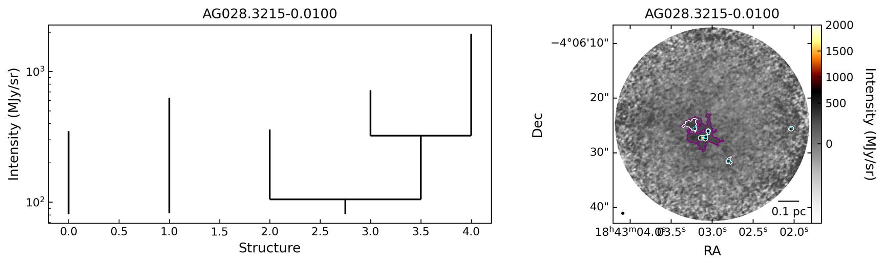 126057_AG028.3215-0.0100